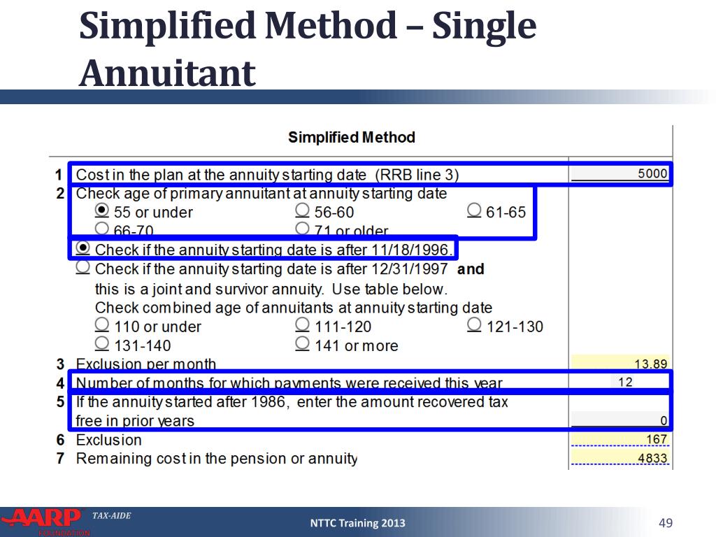 PPT Retirement IRAs and Pensions PowerPoint Presentation
