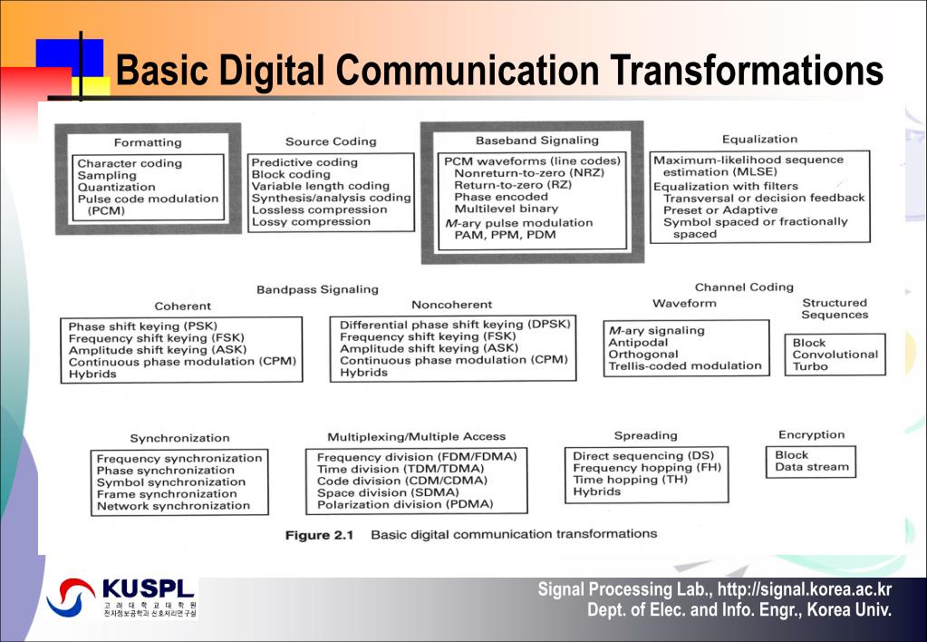 Wiring Diagrams of PLC and DCS Systems