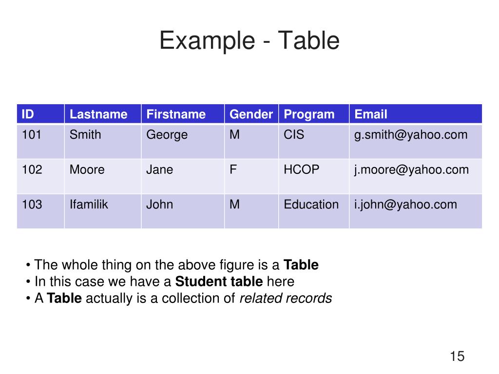 PPT Concepts of Database Management Seventh Edition PowerPoint