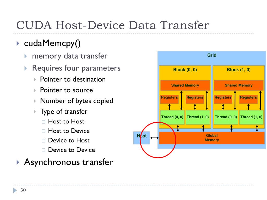 PPT Using The CUDA Programming Model PowerPoint Presentation, free download ID5651413
