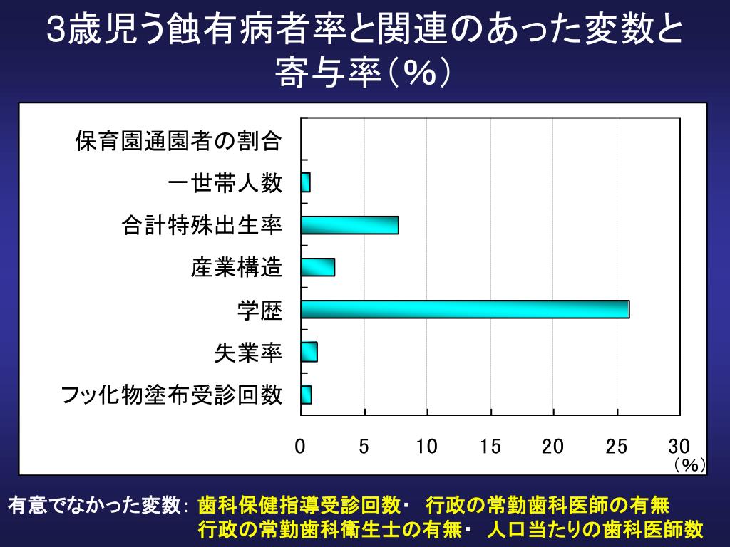 PPT 歯科領域にみられる健康格差と ヘルスプロモーション PowerPoint Presentation ID5652470