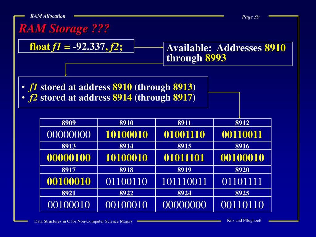 PPT RAM Allocation PowerPoint Presentation, free download ID5652841