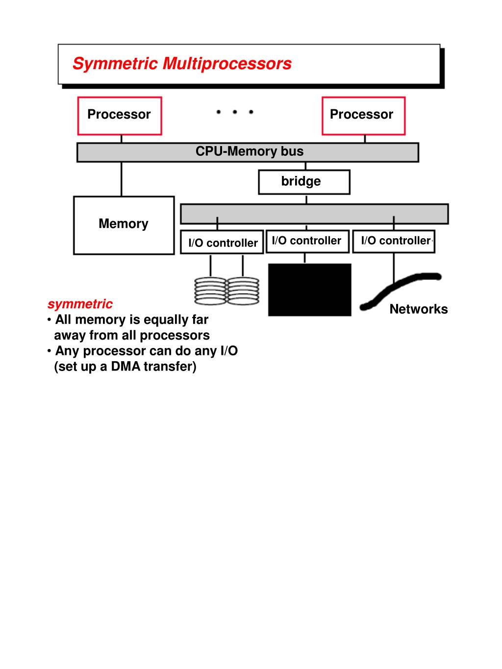 PPT Symmetric Multiprocessors Synchronization and Sequential