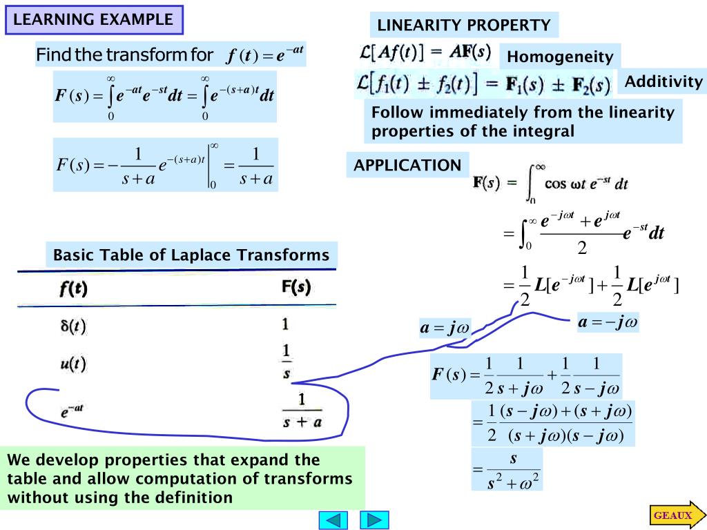 PPT THE LAPLACE TRANSFORM PowerPoint Presentation, free download ID
