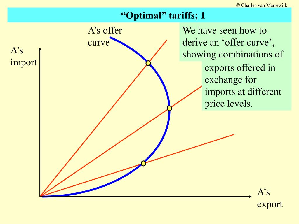 PPT A’s offer curve PowerPoint Presentation, free download ID5653864