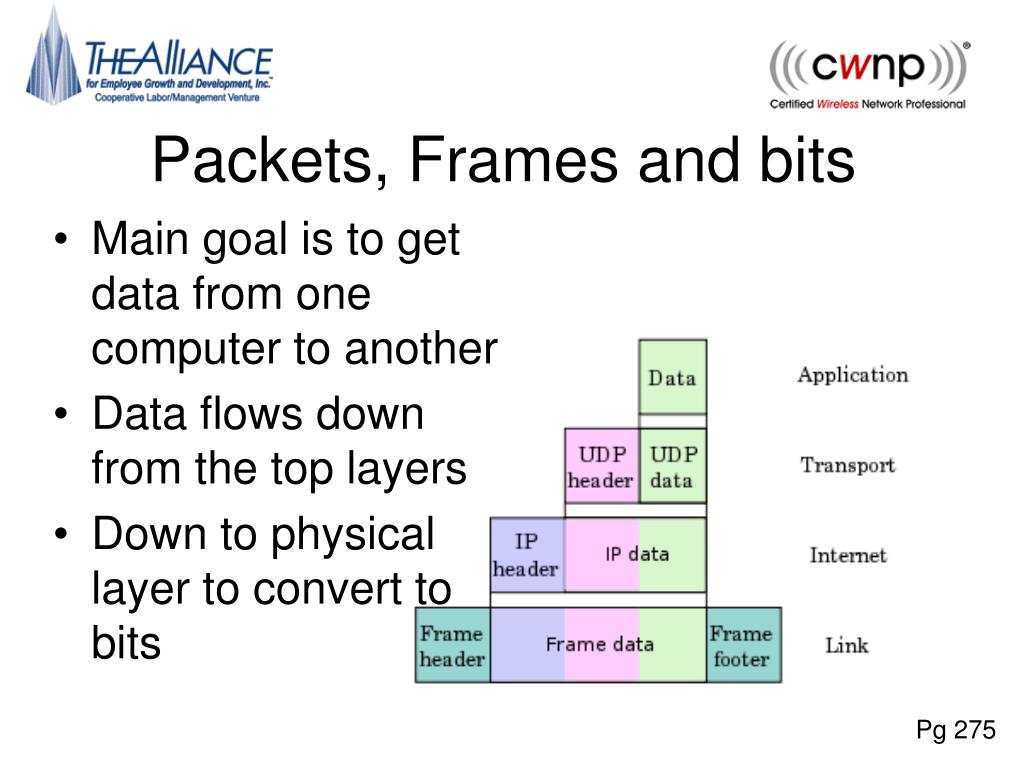 PPT Chapter 9MAC Architecture PowerPoint Presentation, free download