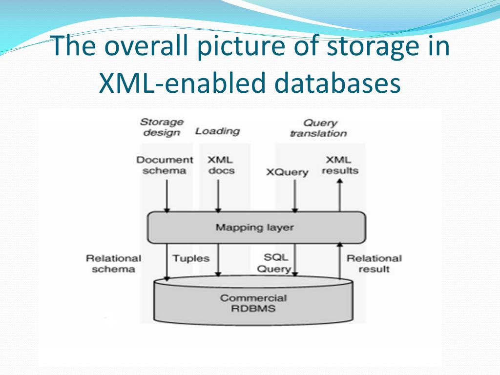 PPT XML Storage and Indexing Native XML PowerPoint Presentation, free download ID5654675