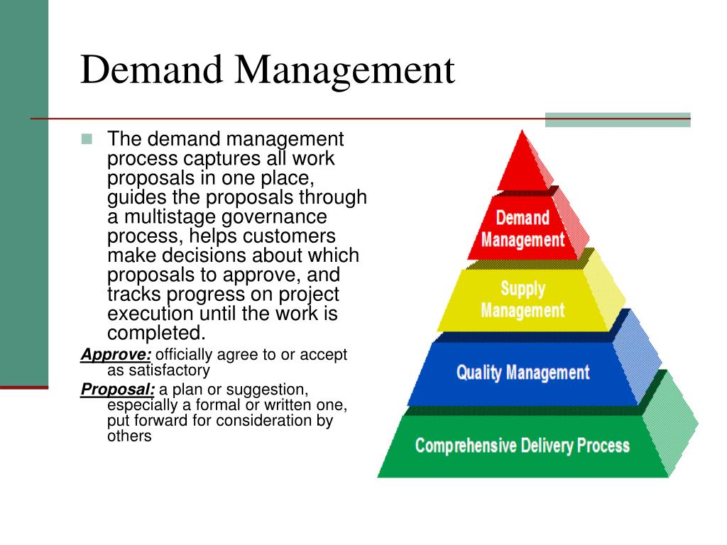 PPT DEMAND MANAGEMENT PowerPoint Presentation, free download ID5654893