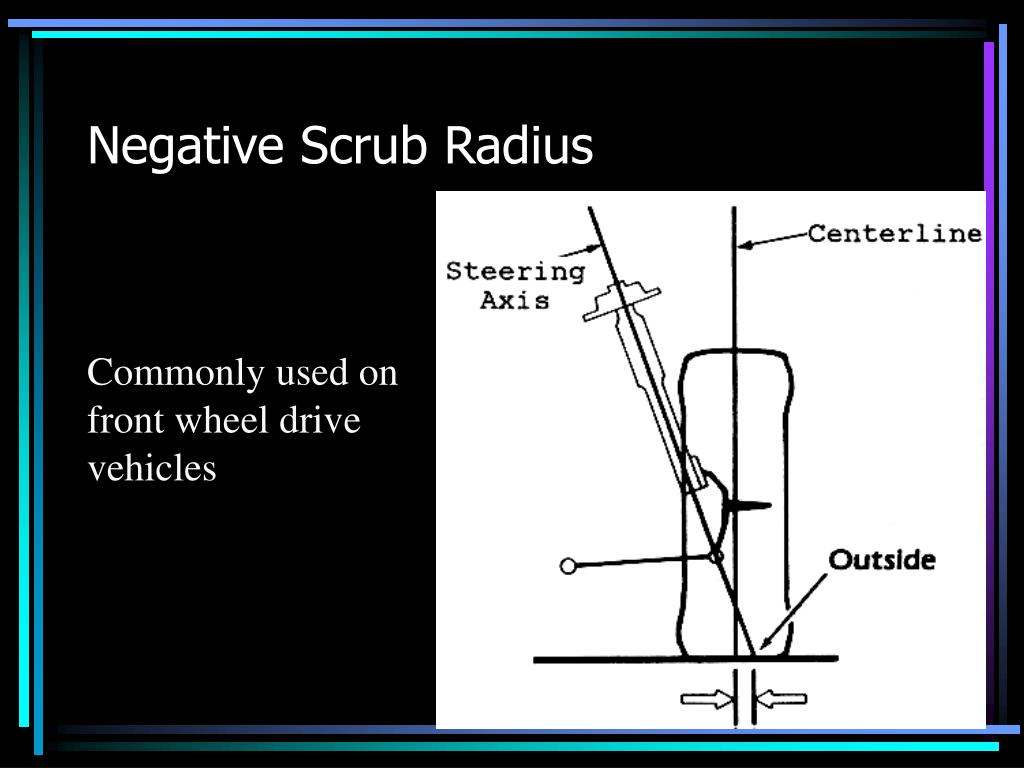 PPT Alignment Fundamentals, Part Two PowerPoint Presentation, free