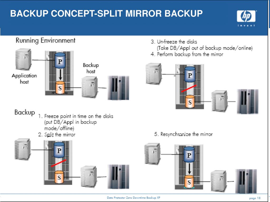 PPT Storage Overview And Architecture PowerPoint Presentation, free