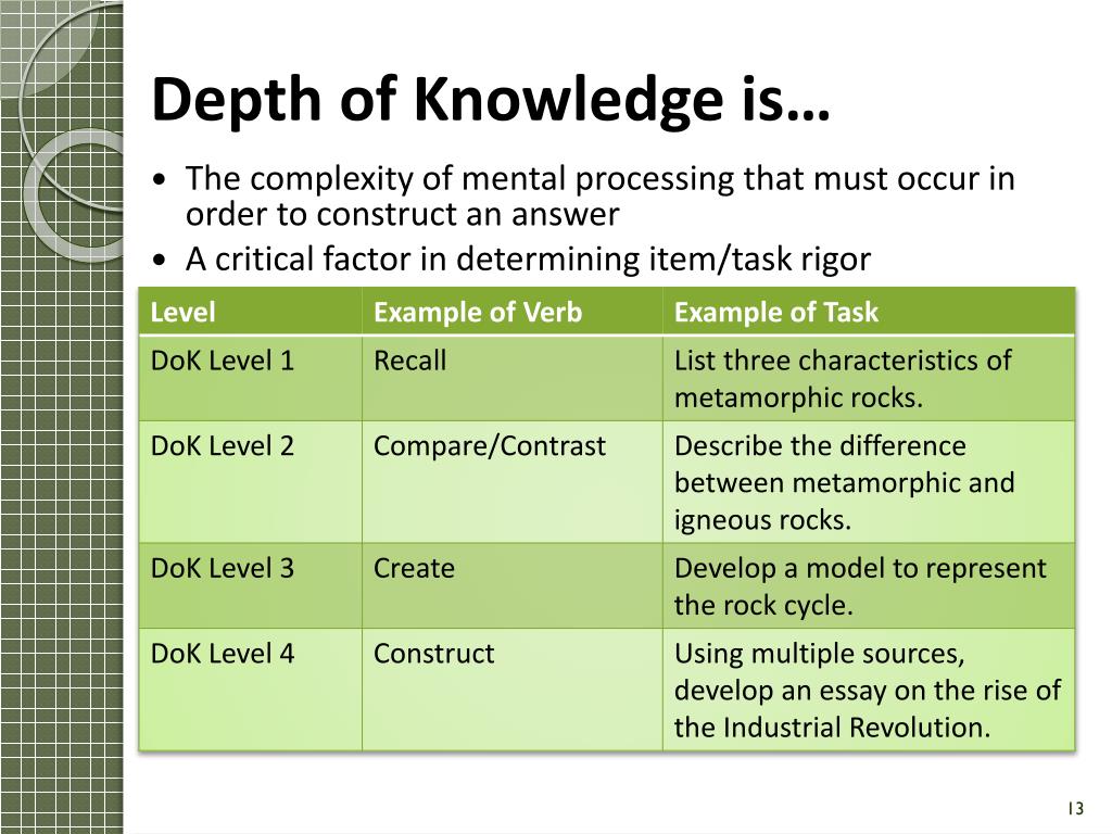 Depth of knowledge chart for music Flexmil
