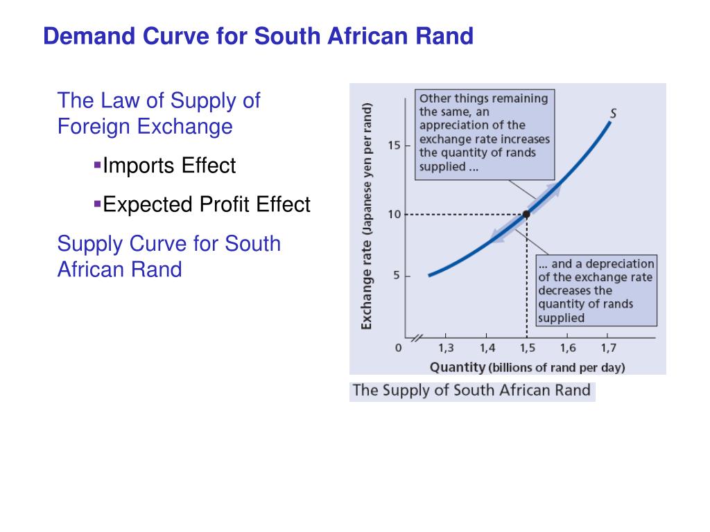 PPT International Finance PowerPoint Presentation, free download ID