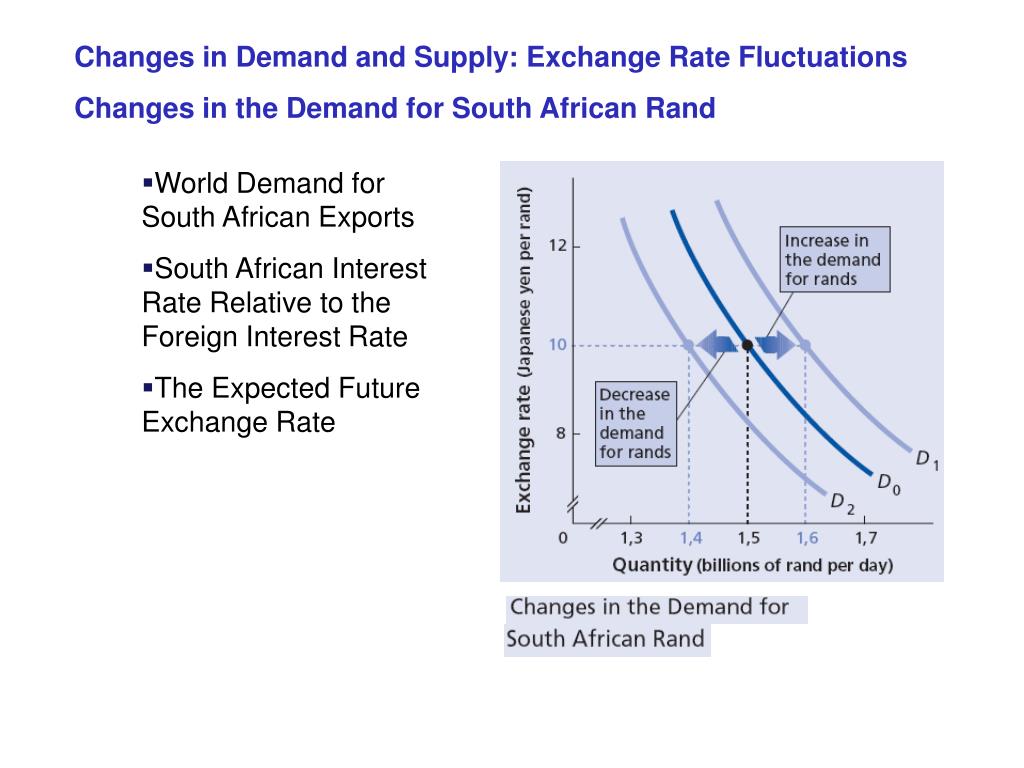 PPT International Finance PowerPoint Presentation, free download ID