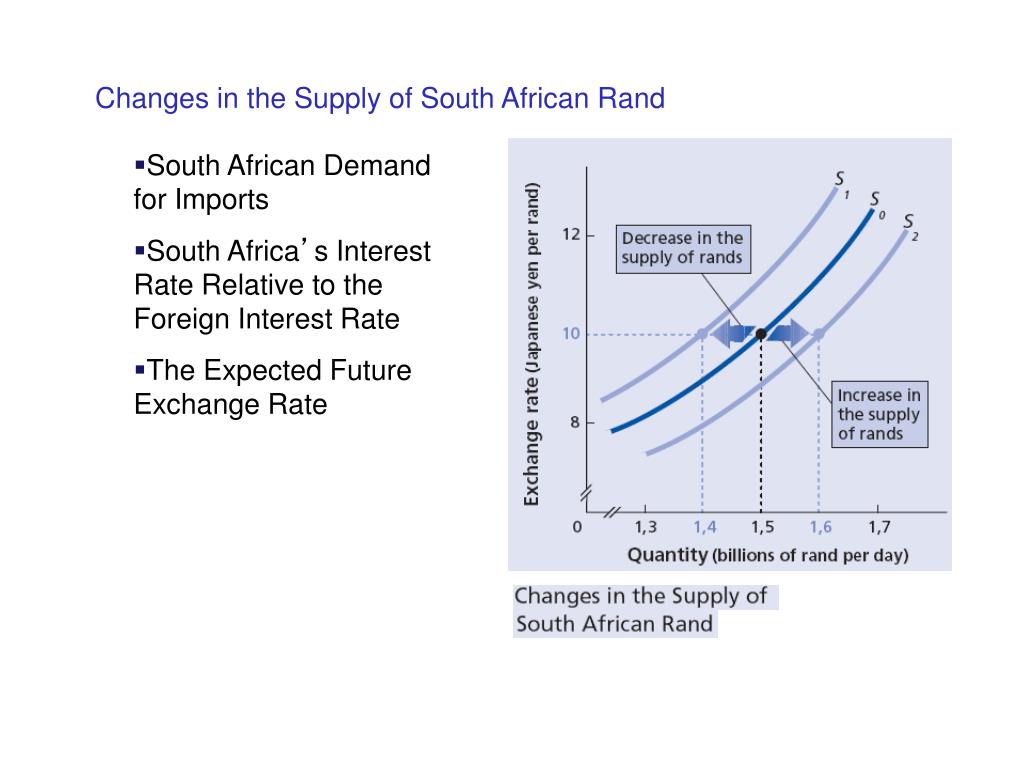 PPT International Finance PowerPoint Presentation, free download ID