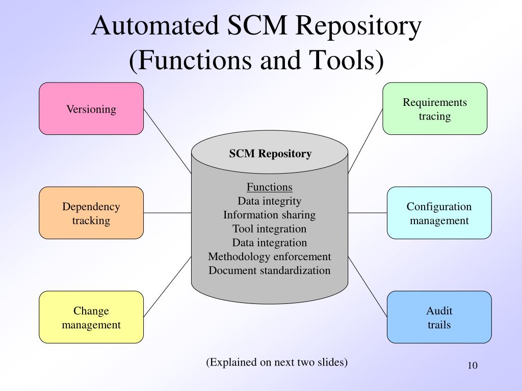 PPT Chapter 27 Change Management PowerPoint Presentation, free download ID5655460