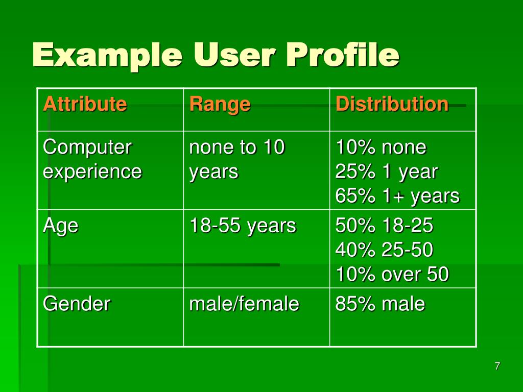 PPT Usability Test Plans PowerPoint Presentation, free download ID5655696