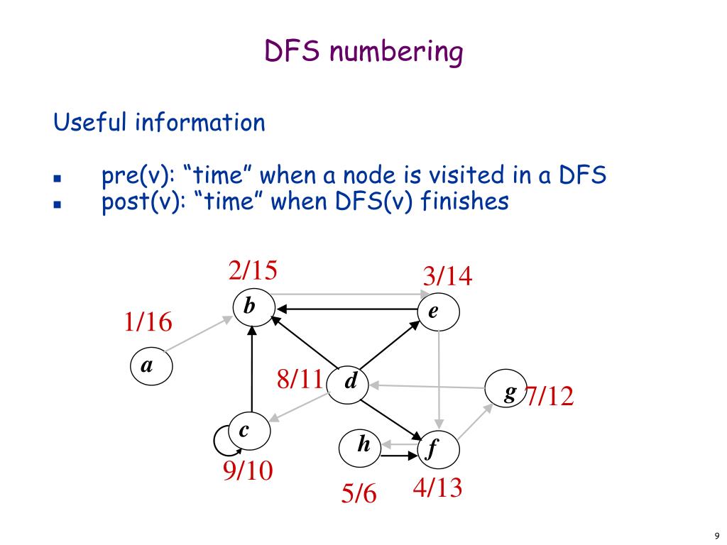 PPT Strongly connected components PowerPoint Presentation, free