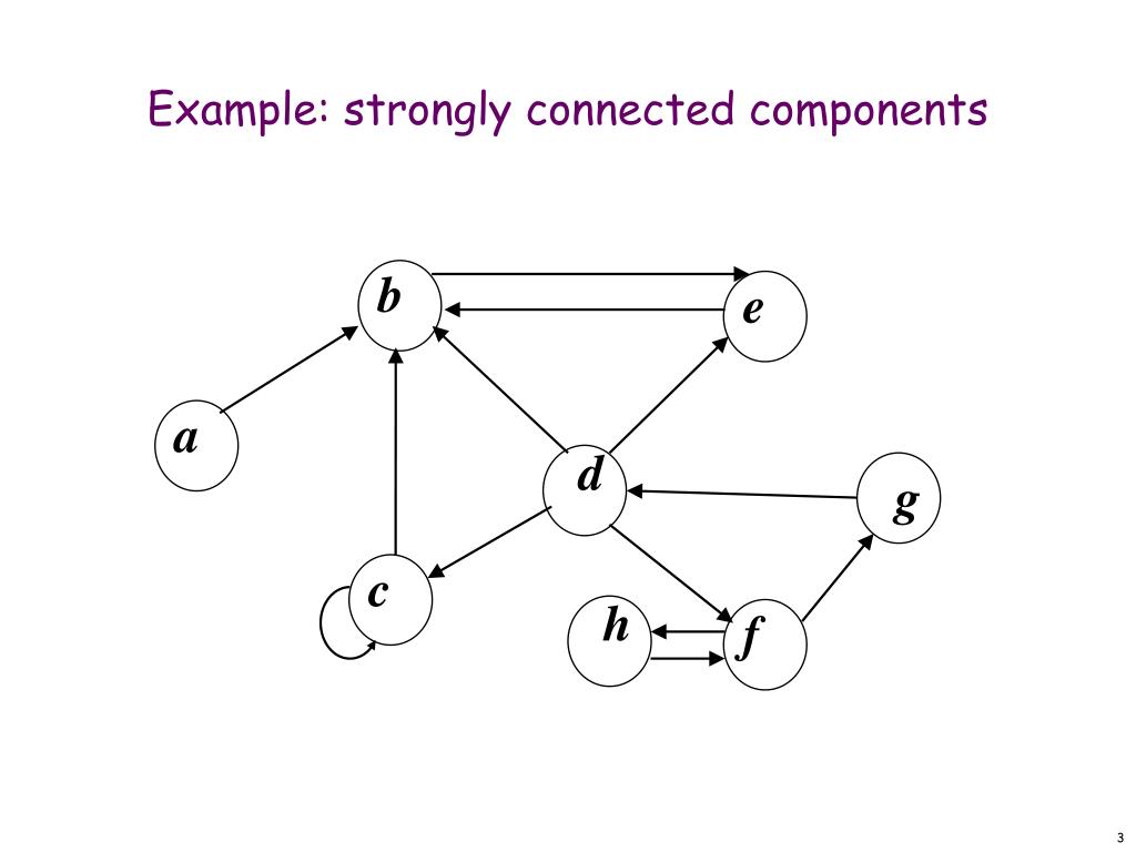 PPT Strongly connected components PowerPoint Presentation, free