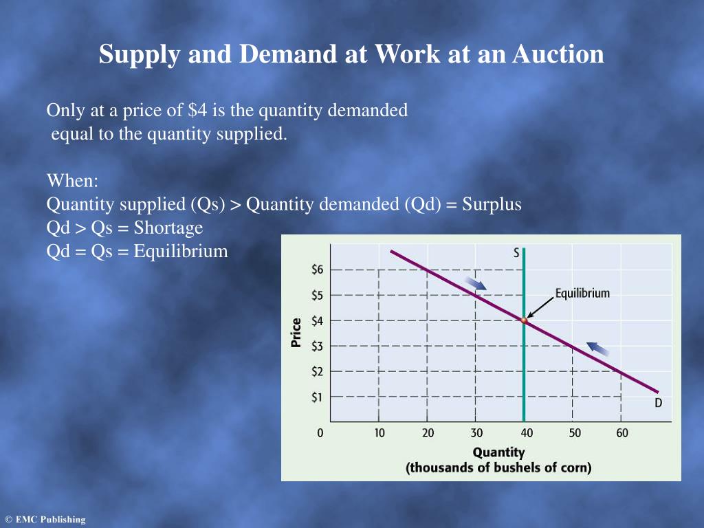 PPT CHAPTER 6 PRICE Supply and Demand Together PowerPoint