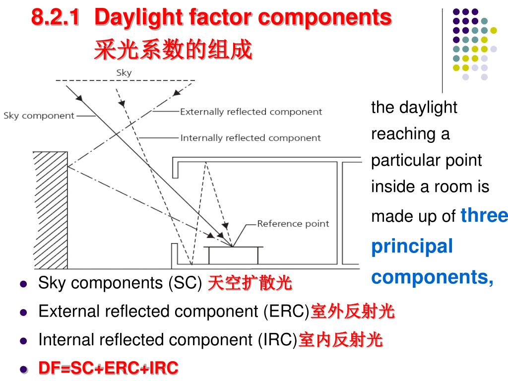 PPT 8 Natural Lighting 自然采光 PowerPoint Presentation, free download