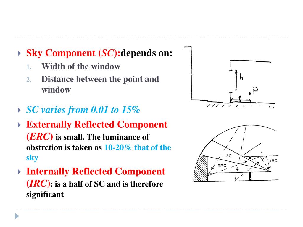 PPT DAYLIGHT CALCULATIONS PowerPoint Presentation, free download ID