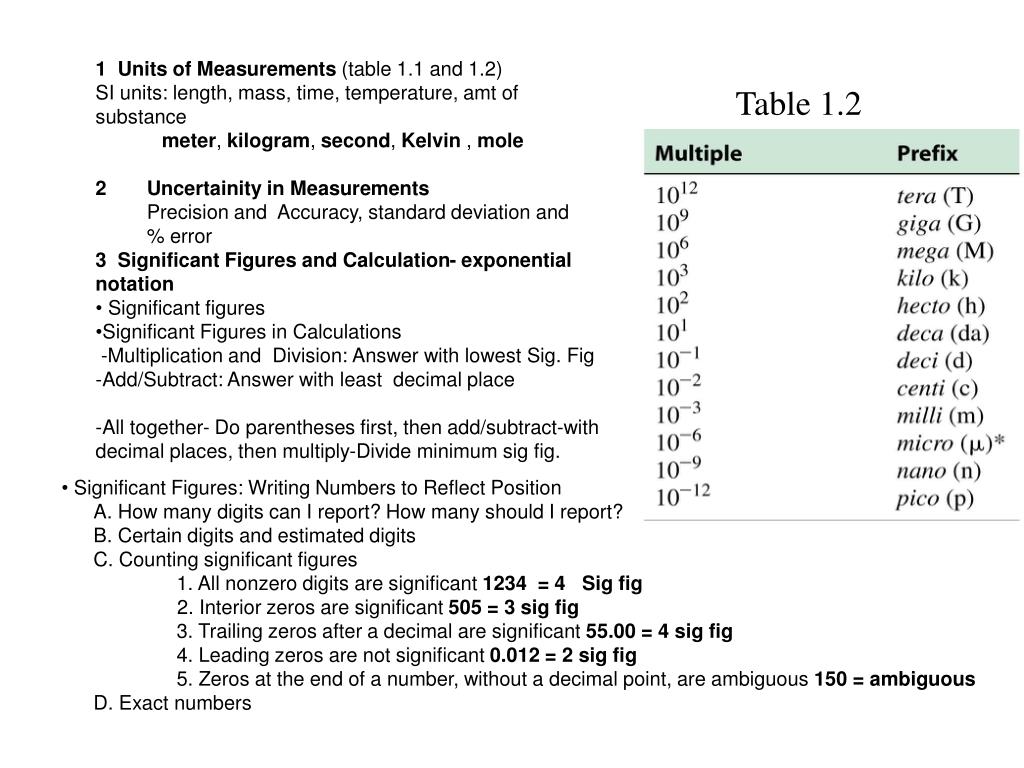 PPT Chemistry Matter and Measurement 1 PowerPoint Presentation, free download ID5656460