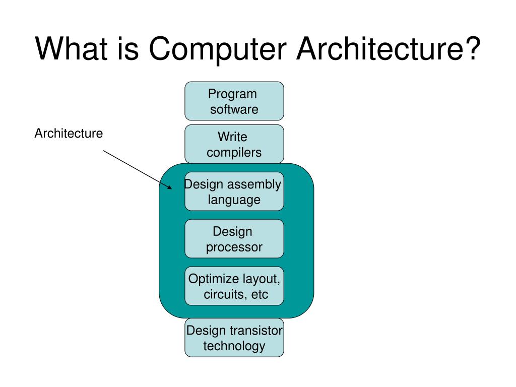 PPT Computer Architecture CS 154 Where software and hardware finally