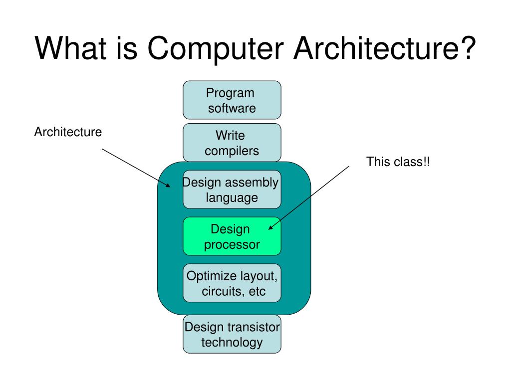 PPT Computer Architecture CS 154 Where software and hardware finally