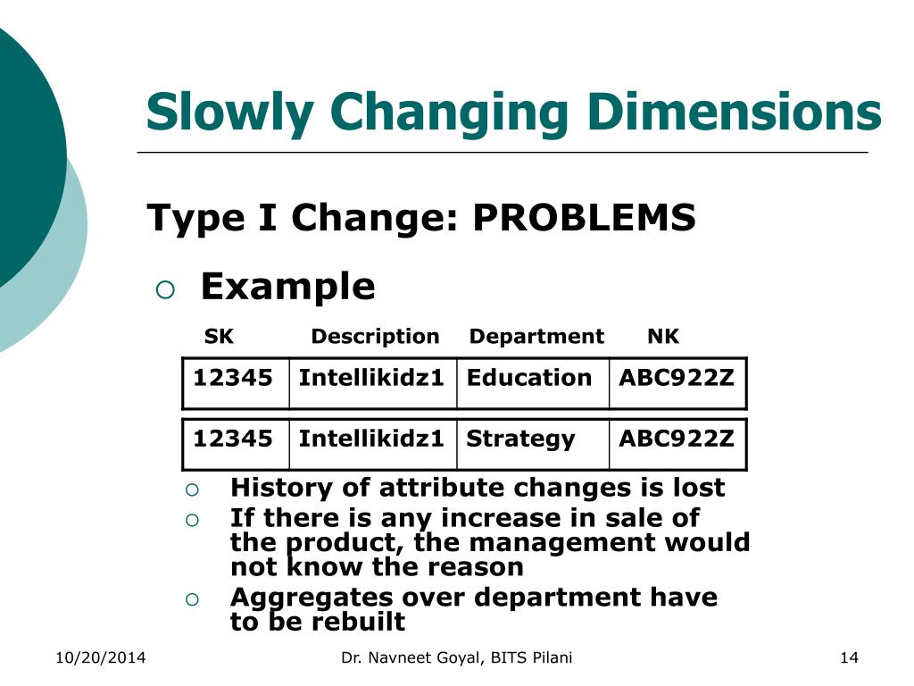 PPT Surrogate Keys & Changing Dimensions PowerPoint Presentation ID