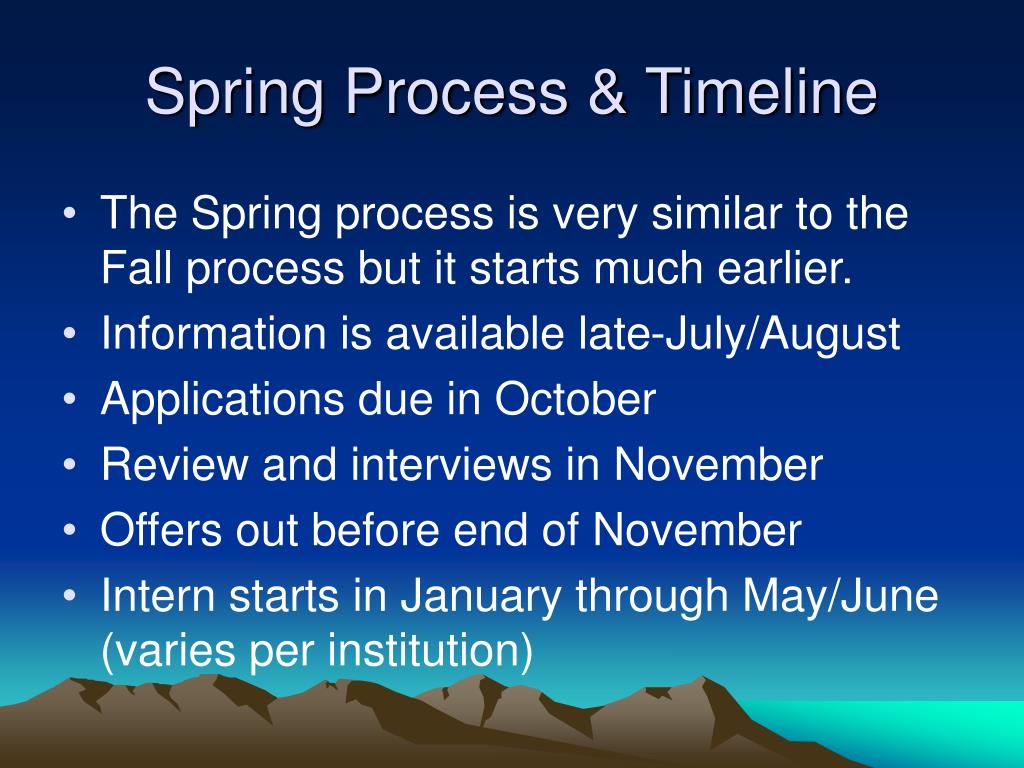 PPT The ACUHOI Housing Internship Program Experience, Training