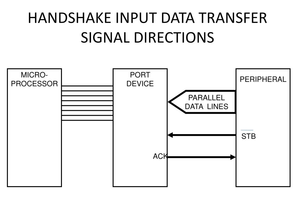 PPT 8255 PROGRAMMABLE PARALLEL PORT DEVICE PowerPoint Presentation