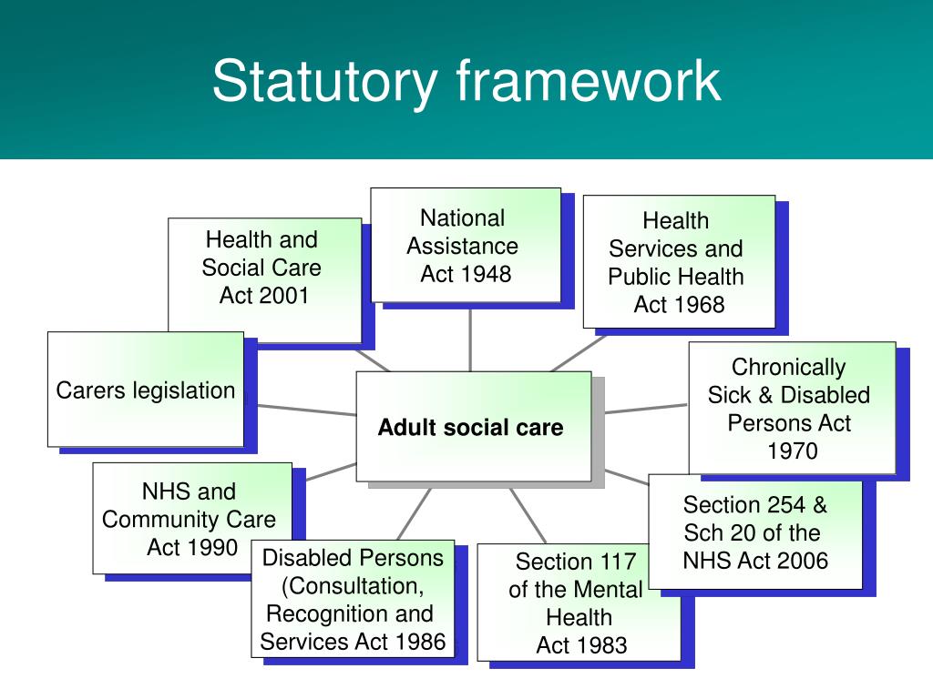 PPT The Care Act 2014 the future legal framework for care and