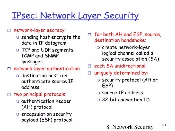 PPT IPsec Network Layer Security PowerPoint Presentation, free