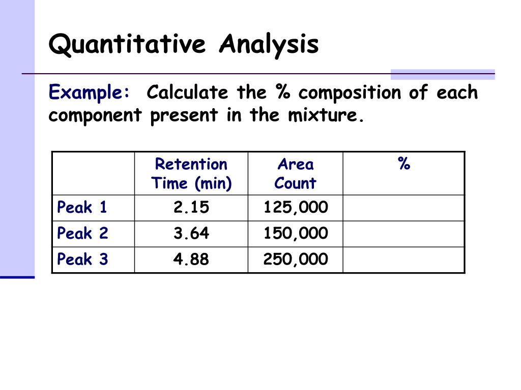 PPT Gas Chromatography PowerPoint Presentation, free download ID