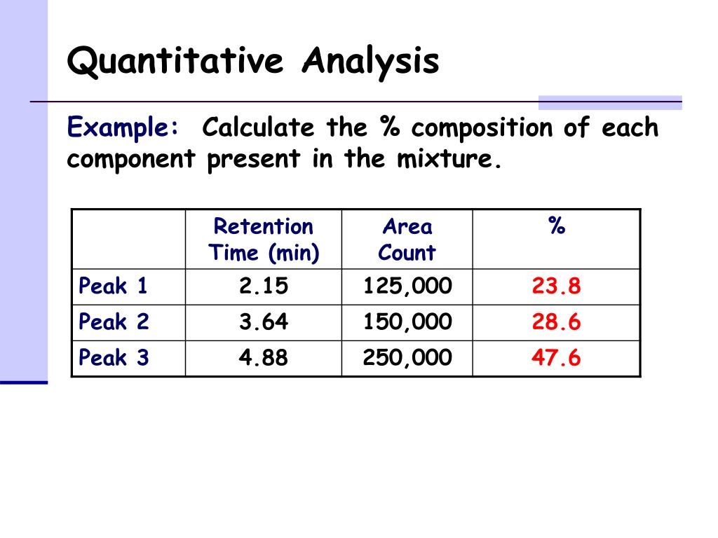PPT Gas Chromatography PowerPoint Presentation, free download ID
