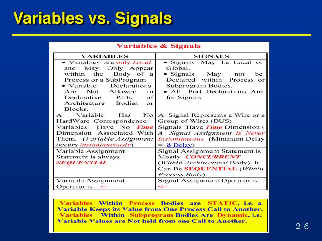 PPT COE 405 Basic Concepts in VHDL PowerPoint Presentation, free
