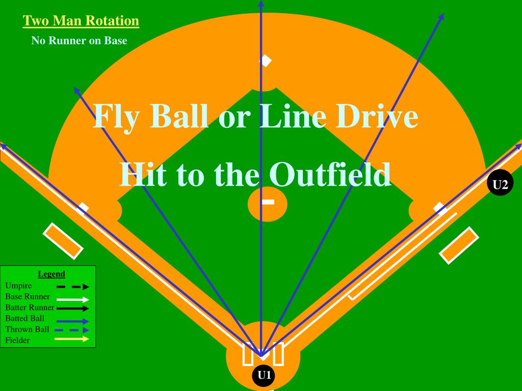 PPT Two Umpire Crew Mechanics 60’ Bases PowerPoint Presentation