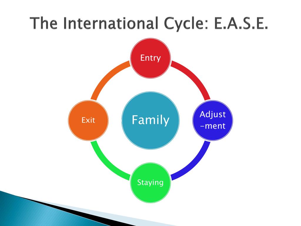 PPT Transitions PowerPoint Presentation, free download ID5661656