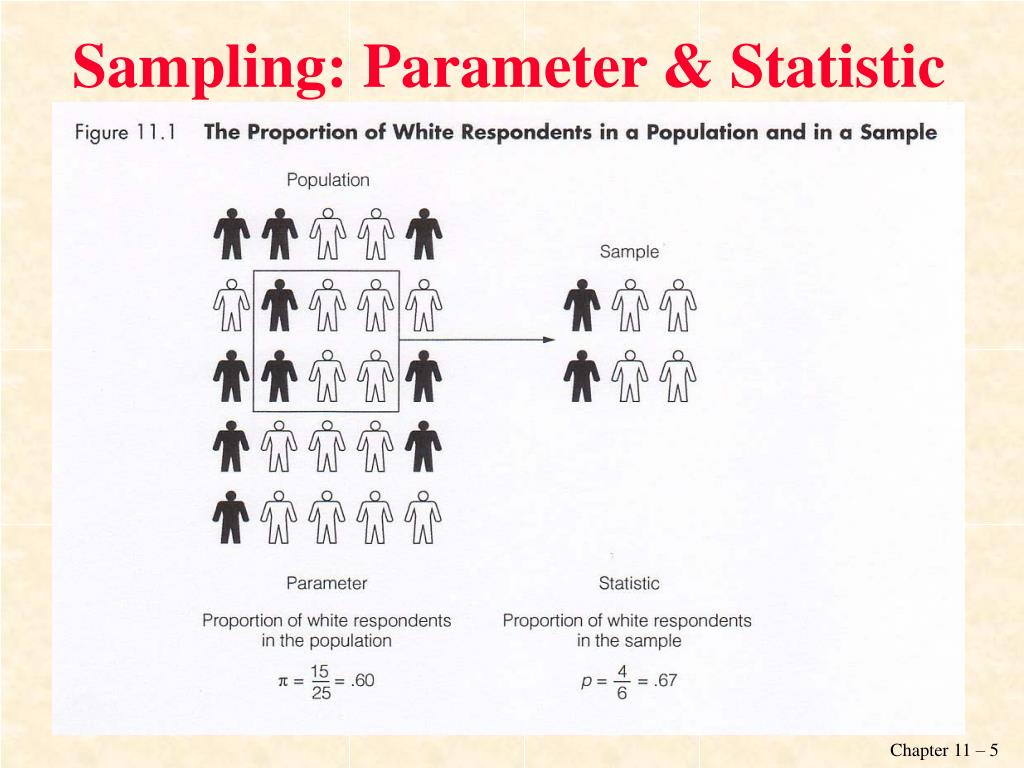 PPT Chapter 10 Sampling and Sampling Distributions PowerPoint