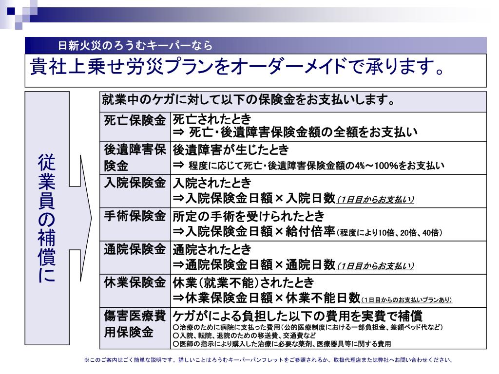 PPT 上乗せ労災保険のご案内 PowerPoint Presentation, free download