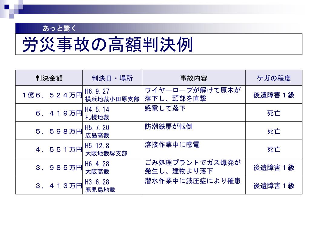 労災 上乗せ 保険 ランキング