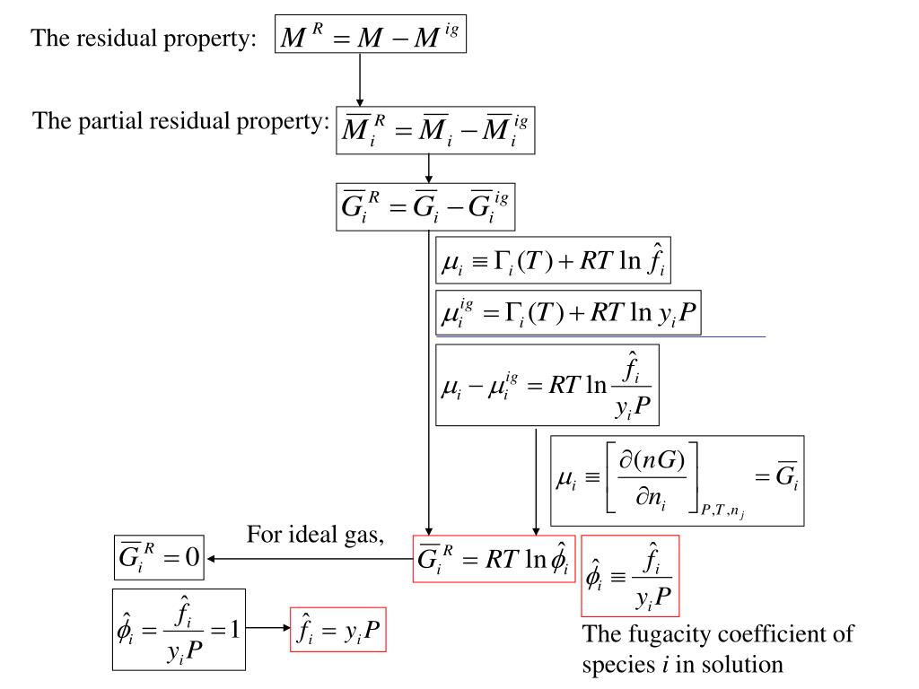 PPT Advanced Thermodynamics Note 10 Solution Thermodynamics Theory