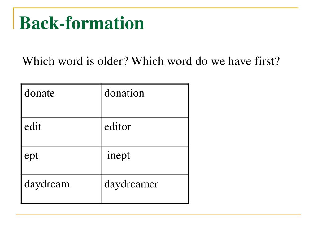 PPT English Lexicology Morphological Processes (III) Minor Word