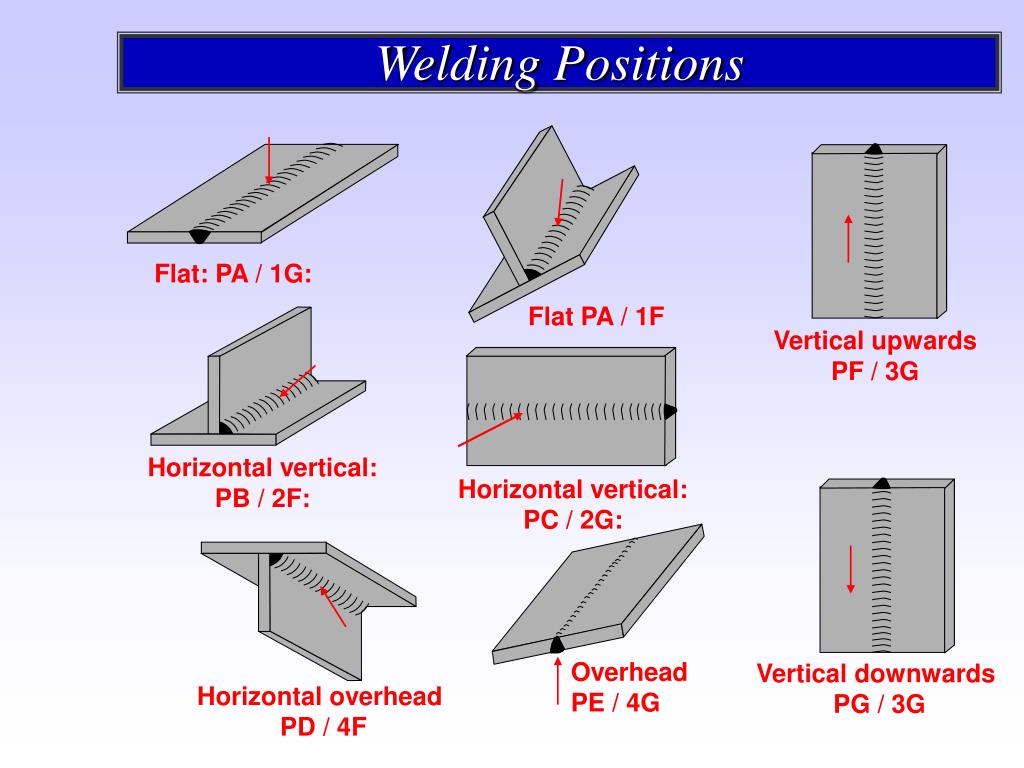 PPT WELD JOINT GEOMETERY AND WELDING SYMBOLS PowerPoint Presentation