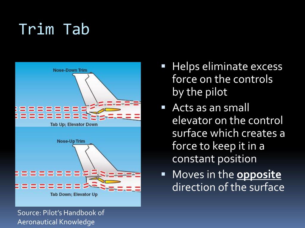 PPT Theory of Flight 2 PowerPoint Presentation, free download ID