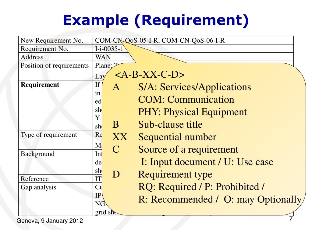 PPT Requirements Architecture with Gap Analysis PowerPoint
