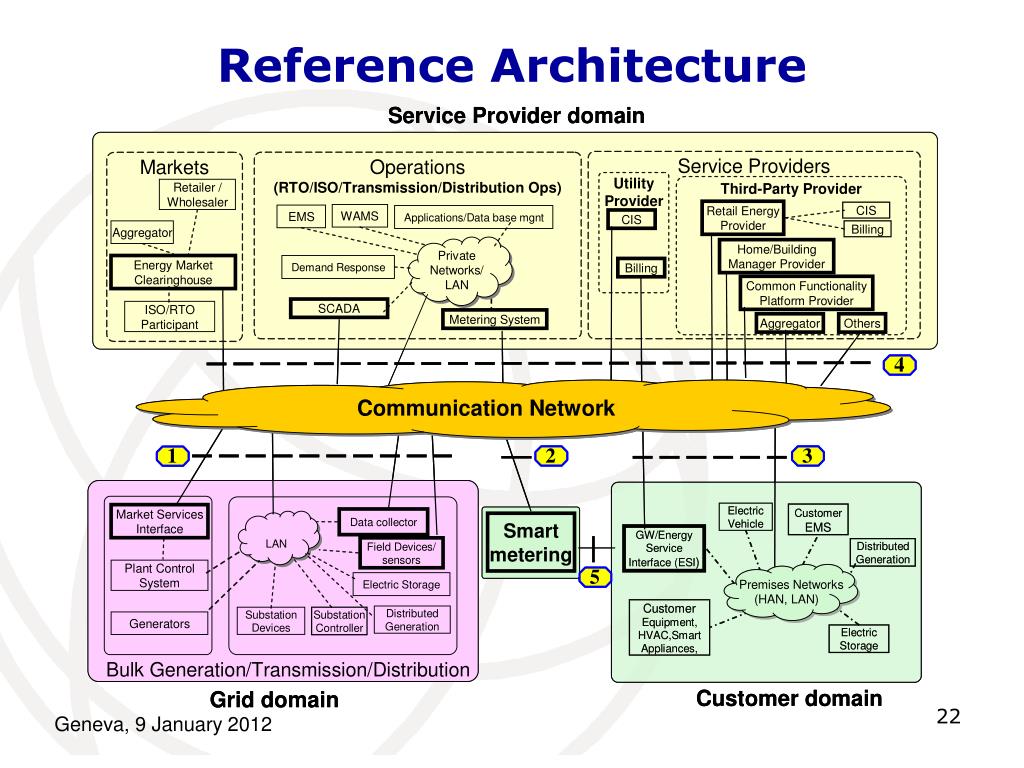 A Reference Architecture Primer gaudisite.nl