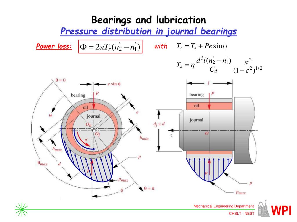 PPT WORCESTER POLYTECHNIC INSTITUTE PowerPoint Presentation, free