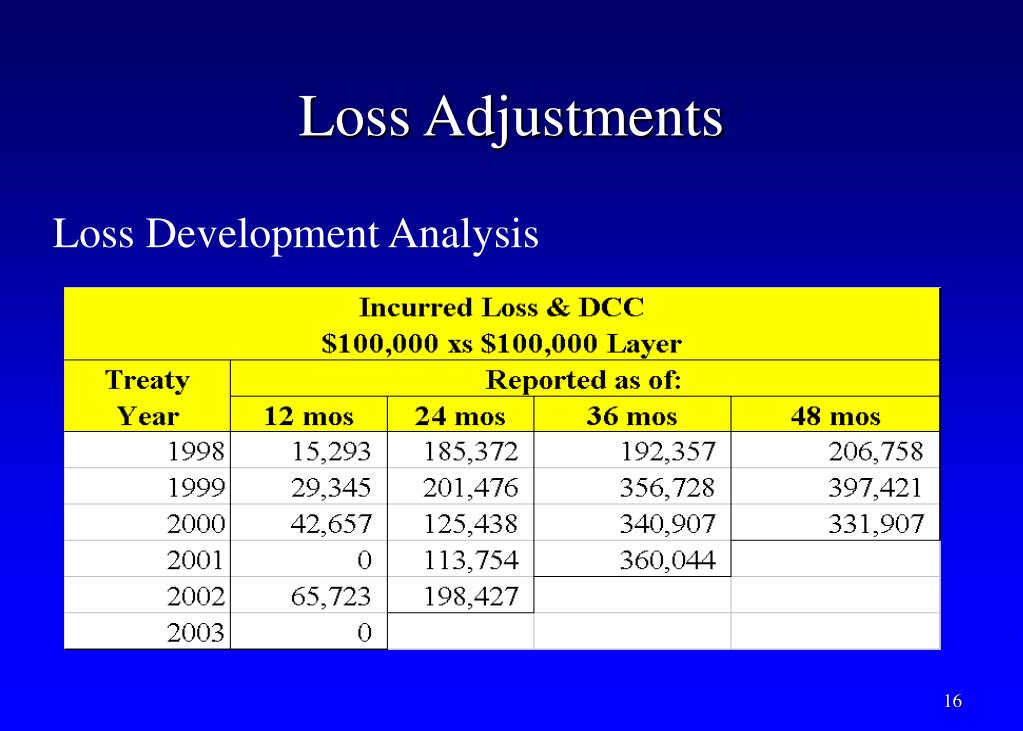 PPT Experience Rating for Excess Of Loss Contracts 2004 CAS