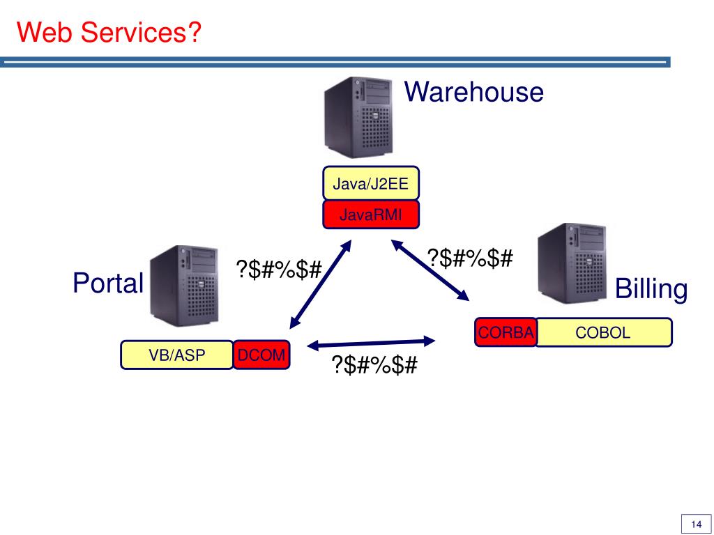 PPT 4. Service Oriented Architecture 4.1. An